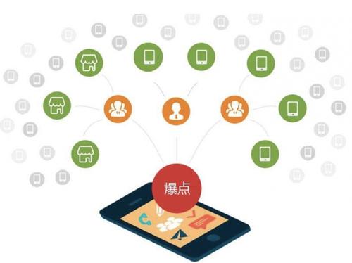 温岭为什么越来越多的企业通过软文营销来引流